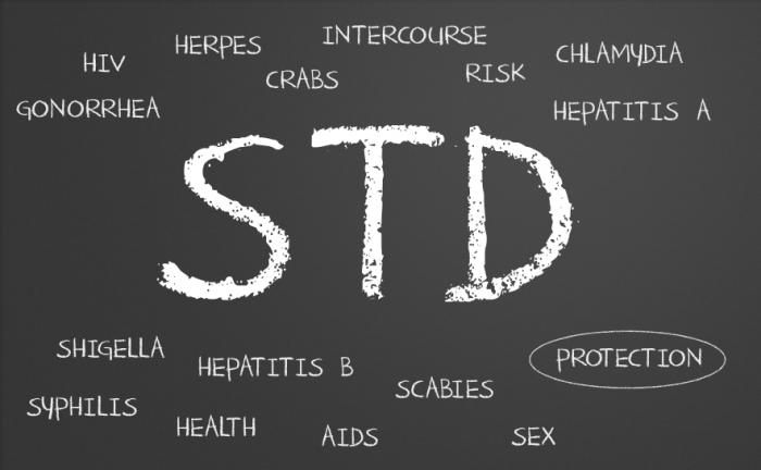 STDs - Planned Parenthood