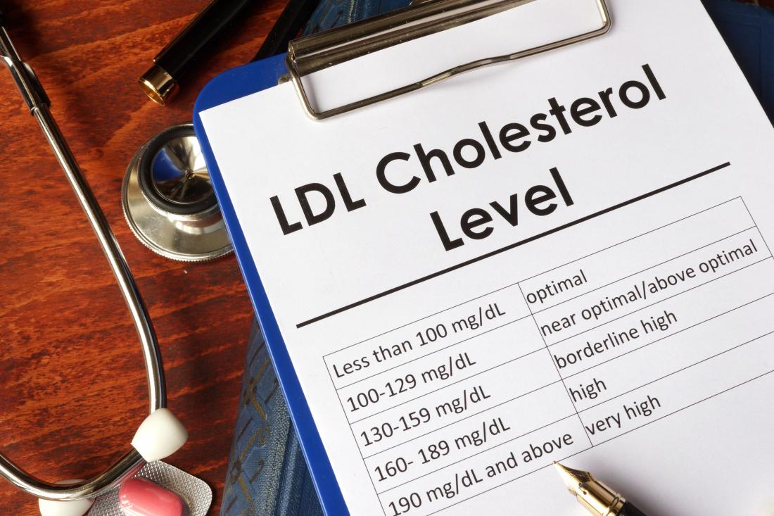 Bad Cholesterol Chart